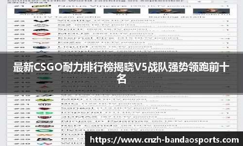 最新CSGO耐力排行榜揭晓V5战队强势领跑前十名
