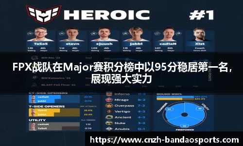 FPX战队在Major赛积分榜中以95分稳居第一名，展现强大实力